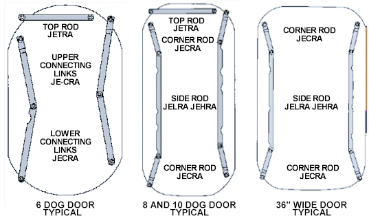 First click on a Juniper door type from the list below, then scroll down to choose connecting rod kits and parts.
