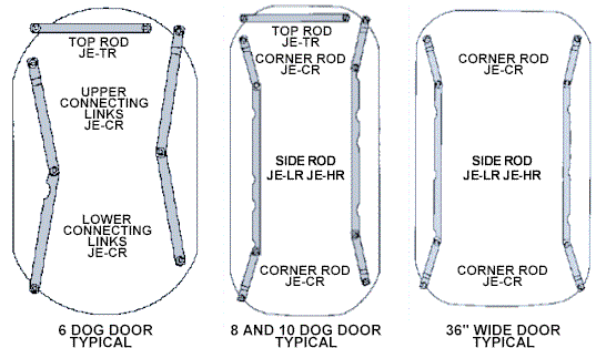 First click on a Juniper door type from the list below, then scroll down to choose connecting rod kits and parts.