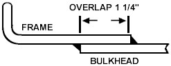 weld section